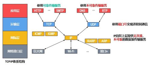 运输层 计算机网络数据传输的桥梁与信息技术研发的关键