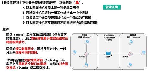 数据链路层 计算机网络信息技术研发的核心