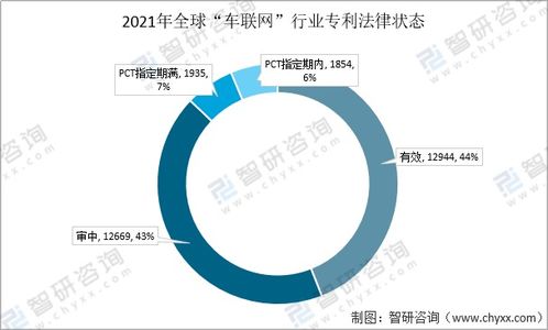 政策加持与技术驱动下的2021年中国车联网行业发展环境PEST分析