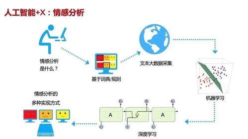 2021海淀区中学信息技术教师人工智能专题培训正式开课 聚焦计算机网络与信息技术研发前沿